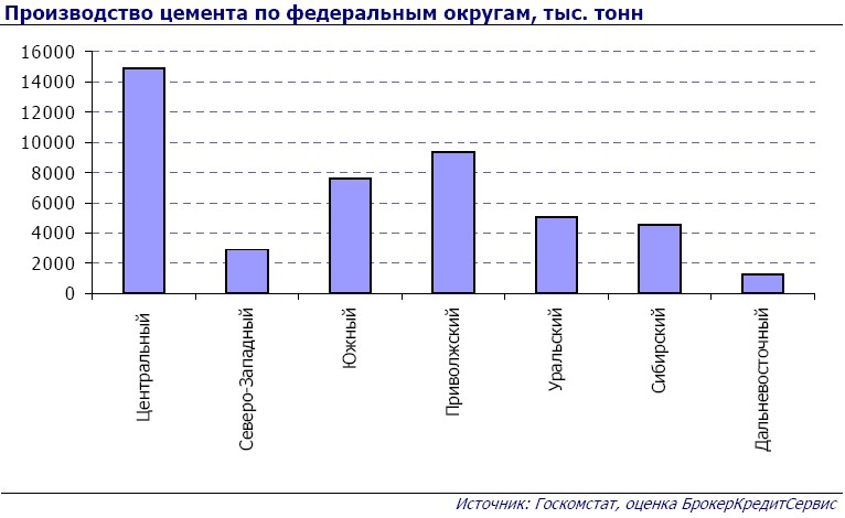 Магнитогорский цемент Портландцемент - 