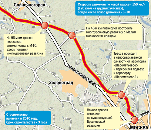 М10 карта дороги