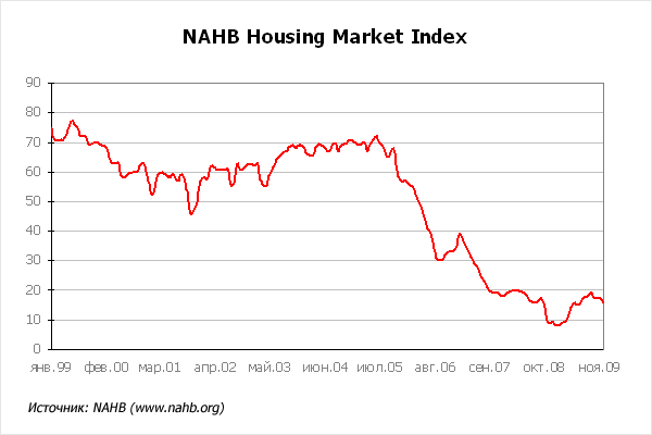  NAHB   2009