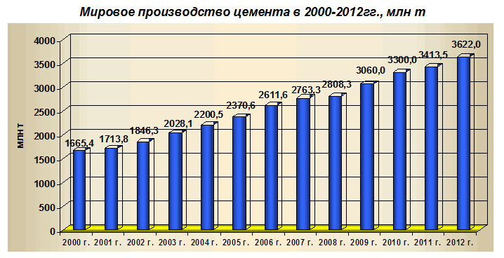     2000-2012.,  